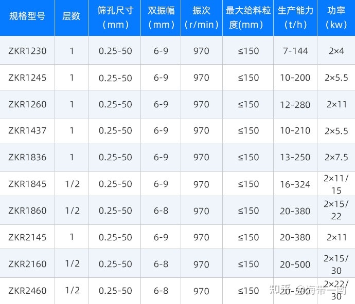 脫水篩篩網的篩孔尺寸是什麽？