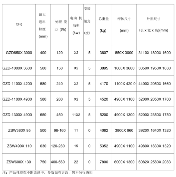 重型棒條式振動給料機參數是什麽？