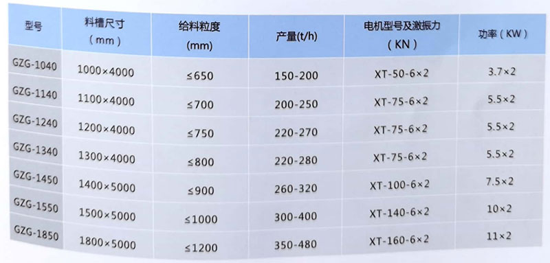 重型給料機直線(xiàn)給料機性能(néng)特點規格與性能(néng)參數表