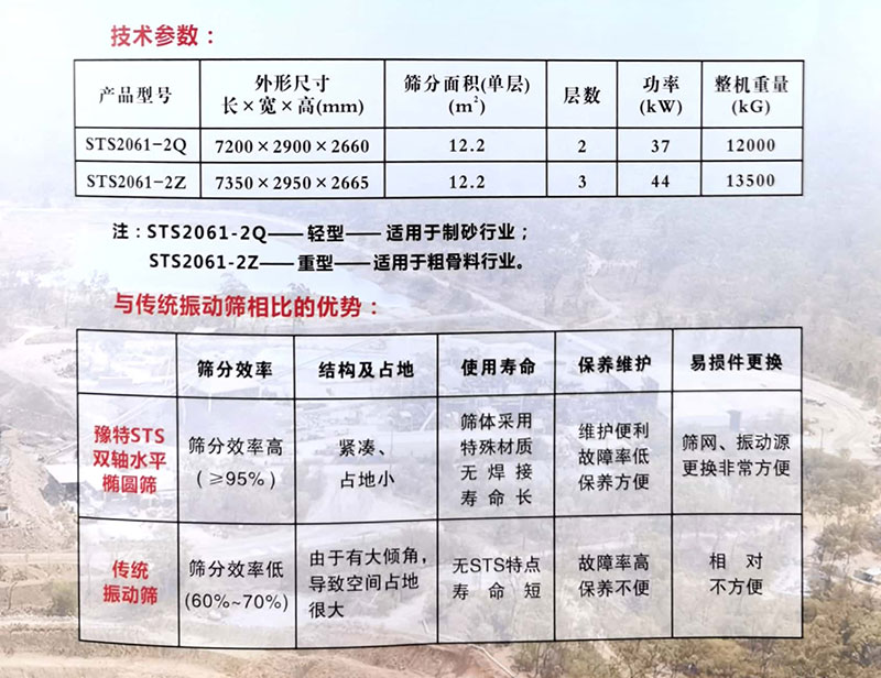 水平橢圓振動篩技(jì )術參數與傳統振動篩相比的優勢